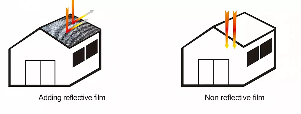 Reflective Film For Roof